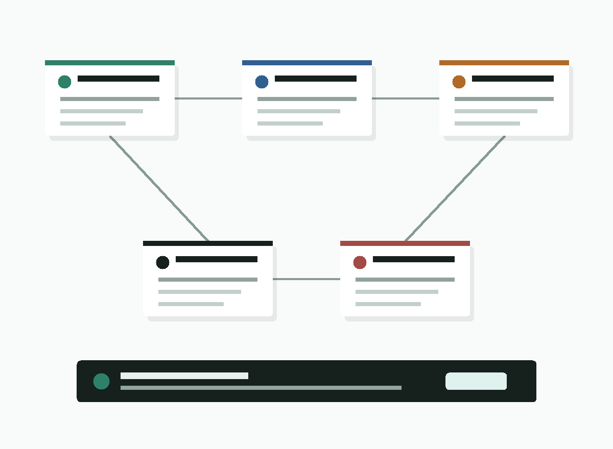 A visual workflow showing intake, cleanup, owner dashboard, and approval gates.